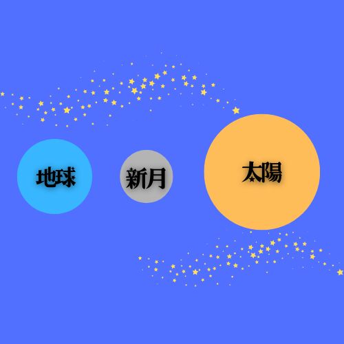 星が綺麗　条件　天体観測