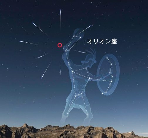 2025年の流星群カレンダー　方角